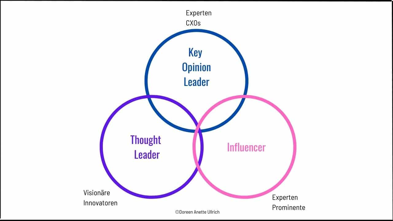 Though Leader_Influcencer_Key Opinion Leader_Doreen Ullrich Personal Branding
